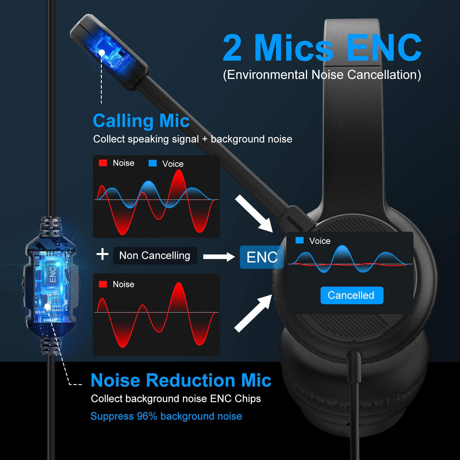 EKSAtelecom H12 3.5mm Stereo Headset For Call Center, Office, Webinar