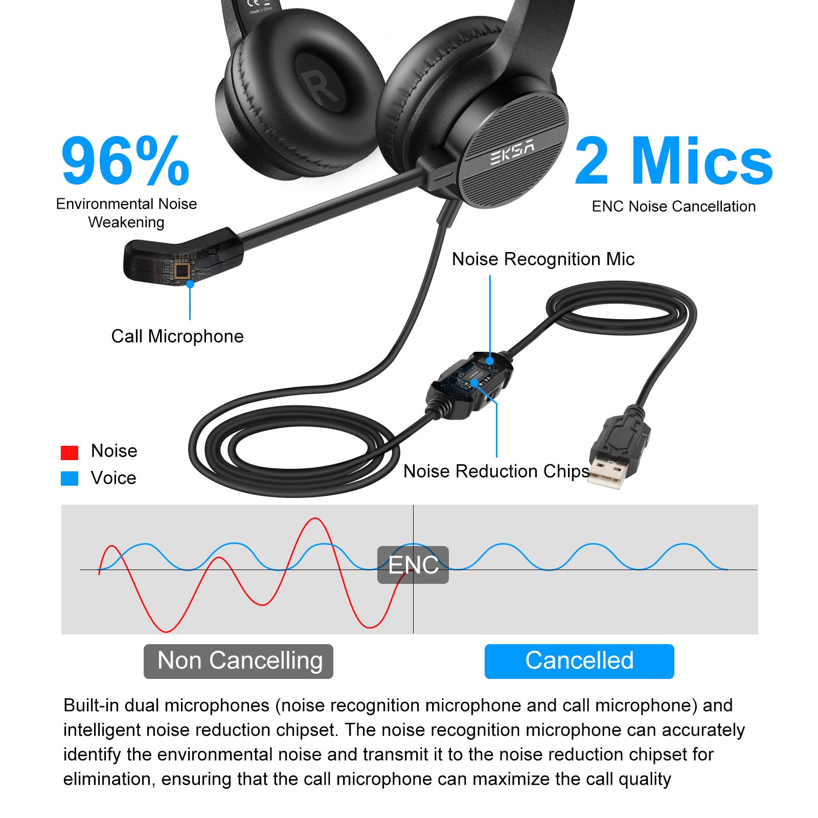 EKSAtelecom H12 3.5mm Stereo Headset For Call Center, Office, Webinar