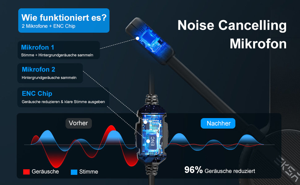 EKSAtelecom H12 3.5mm Stereo Headset For Call Center, Office, Webinar